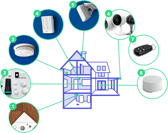 home-security-systems-section-system-map